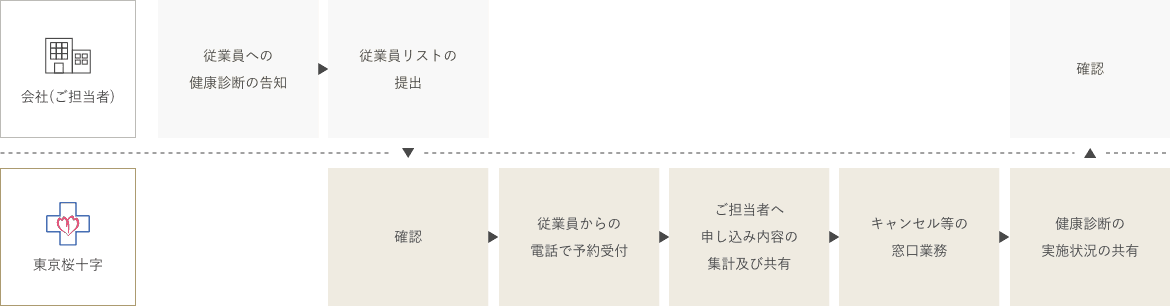 桜十字のトータルサポートサービスが選ばれる理由