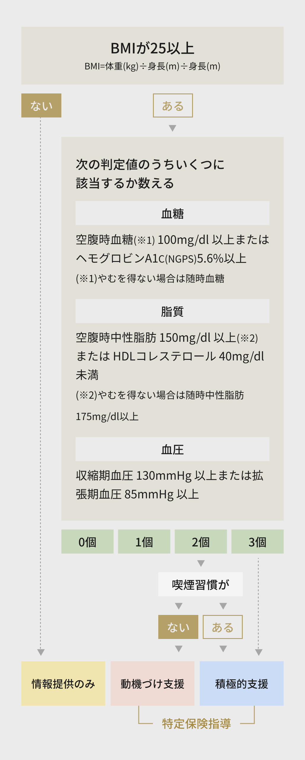 Here lies technology that not only cures disease, but extends the future.