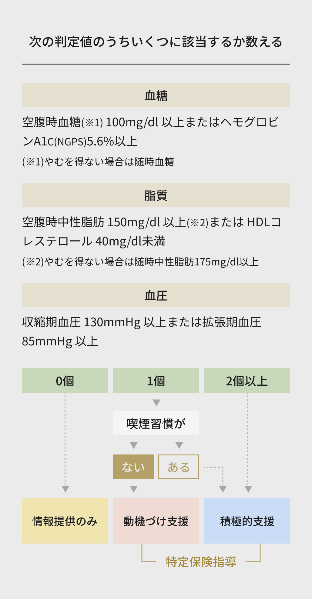 Here lies technology that not only cures disease, but extends the future.