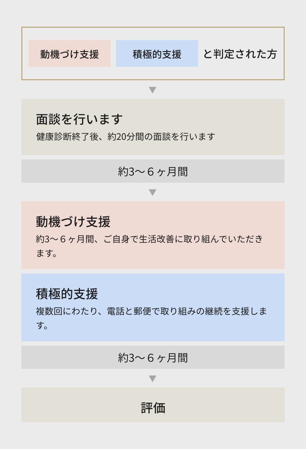 Here lies technology that not only cures disease, but extends the future.